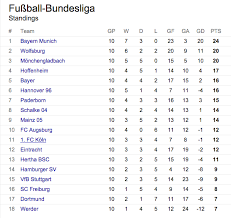 Definitions for relegation zone rel·e·ga·tion zone. Dortmund Drop Into Relegation Zone Ahead Of Galatasaray Game