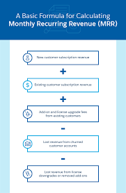 Arr = $10,000 / 5 = $2,000 for multiple customers, repeat the same calculation for each customer and determine arr by adding all the yearly amounts. How To Calculate Recurring Revenue Salesforce Com