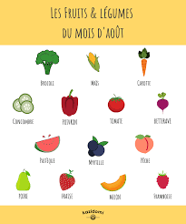Les Fruits Et Legumes Du Mois D Aout