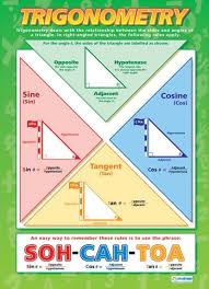 Trigonometry Maths Poster Gcse Math Math Poster Trigonometry