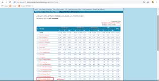 Cara Mudah Mencari Dan Melihat Npsn Secara Online Berbagi Ilmu