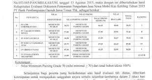 Maybe you would like to learn more about one of these? Tabel Kredit Pns Bank Sulselbar 2021 Kredit Online