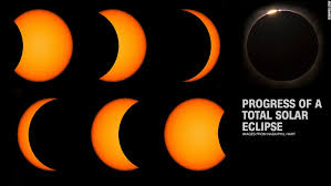 Image result for Solar eclipse