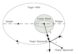 Spacecraft Rendezvous System And Coordinates Download Scientific Diagram
