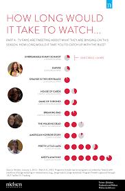 If you've already completed a ton of kdramas, though, it might be hard to figure out what to watch next. How Long To Binge Watch Netflix Shows Infographic Time