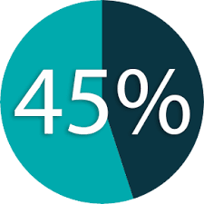 45 percent pie chart bombora local