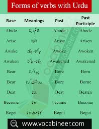 English To Urdu Vocabulary Pdf English Words With Hindi Meanings English Words Vocabulary Words Vocabulary Pdf