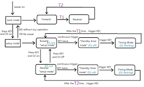 0° f to 160° f. 5v 12v Dc Motor Reverse Polarity Cyclic Timer Switch Time Repeater Delay Relay Sadoun Sales International