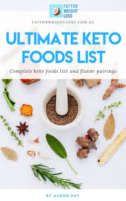 I guess you can use more whey or egg white protein powder. Keto Shopping List Printable Pdf And Flavour Guide