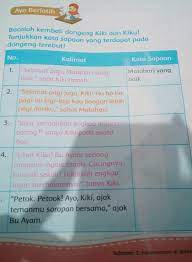 Dalam teks tersebut terdapat 2 tokoh yaitu, kucing dan tikus. Tunjukkan Kata Sapaan Yang Terdapat Pada Dongebg Tersebut Brainly Co Id