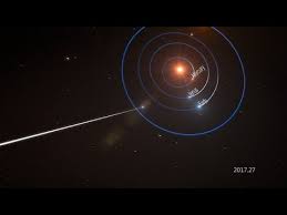 'oumuamua was first spotted about a month after its closest approach to the sun, which took it within the orbit of mercury. Animation Of Oumuamua Passing Through The Solar System Annotated Youtube