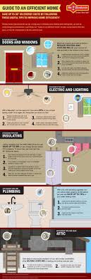 51 Catchy Handyman Slogans And Taglines Energy Efficient Homes Home Maintenance Energy Saving Tips