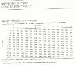 Kilograms To Pounds Conversion Chart Weight Conversions