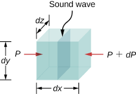 17 2 Speed Of Sound University Physics Volume 1