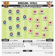 Sofascore also provides the best. Barcelona Vs Sevilla Barcelona Vs Sevilla A Test Of Champions Marca