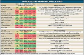 The Best Sipp Platforms For Your Portfolio 2018 Money