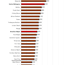 Wood Density Chart Walesfootprint Org