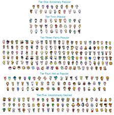 Welcome To Town Here Is A Pretty Accurate Tier List From Animal Crossing Villagers Animal Crossing Memes Animal Crossing