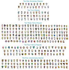 Animal crossing has nearly 20 years of established characters. Welcome To Town Here Is A Pretty Accurate Tier List From Animal Crossing Characters Animal Crossing Animal Crossing Villagers