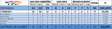 Os 10 maiores erros da copa do mundo de 2002. Qual Liga Do Futebol Europeu Possui Mais Clubes Competitivos No Continente Futebol Planejado