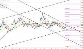 Page 2 Usd Pln Chart Dollar To Zloty Rate Tradingview
