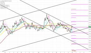 page 2 usd pln chart dollar to zloty rate tradingview