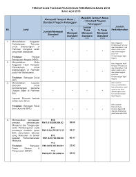 Oktober 27, 2017 @ 3:21am. Https Www Mof Gov My Pdf Piagam Pelanggan 2018 Pencapaian 042018 Pdf