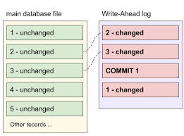Begins the transaction, locking the entire database for reading. Parallel Read And Write In Sqlite Skoumal