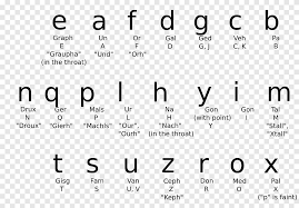 It borrows 4 letters from latin/english, which i have not … Enochian English Alphabet Pronunciation Letter Tattoo English Alphabet Painted Angle White Png Pngegg
