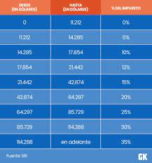 Tablas de precios de itv en asturias actualizados estaciones del principado de coche, moto, ciclomotor precio itv asturias 2021. Que Es El Impuesto A La Renta Y Como Se Calcula El Valor A Pagar