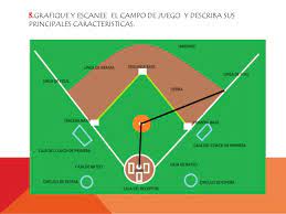 Destacar que la selección mexicana de softbol perdió su primer partido en los juegos olímpicos de tokio 2020. Softbol 2