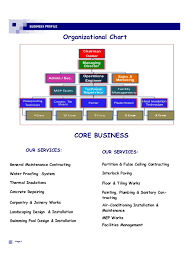 Semouha General Maintenance Contracting