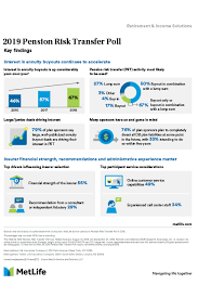 Achieving your pension risk transfer goals. Events Conferences And Webinars Pensions And Investments