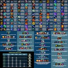 Assassin/void/brawler, extra hp + crit dmg + armor shred, fairly strong early/mid. Is There An Article Or Cheat Sheet That Shows Spatula Combos For Set 2 Teamfighttactics