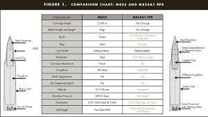 49 Reasonable Barrel Twist Vs Bullet Weight Chart