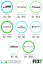 Aug 04, 2021 · according to homeadvisor, the cost to install vinyl plank flooring ranges between $881 and $3,336, with the national average at $2,029. 2021 Cost To Install Vinyl Flooring Vinyl Flooring Cost