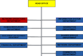 Memoire Online Requirement Study For The Business