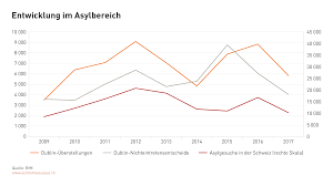 Wo können sie es erledigen? Vom Schengen Abkommen Profitiert Die Gesamte Schweizer Volkswirtschaft Economiesuisse