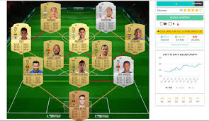 Maybe you would like to learn more about one of these? Fifa 21 Sbc Hybrid Leagues Hybrid Nations Leagues And Nations Hybrid