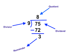 What is the quotient of any number divided by 0? Division Rules Learn Divisor Dividend Quotient And Remainder