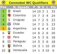 Cristiano ronaldo ya es el cuarto máximo goleador europeo de selecciones. Cafe Y Futbol Conmebol Wc Qualifiers Matchday 14th Europa Colombianas