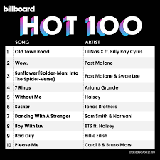 30 Curious Us Billboard Hot 100 Singles Chart