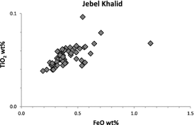 To draw a line, use the left mouse button. Chemical Characterisation Of Archaeological Glasses From The Hellenistic Site Of Jebel Khalid Syria By Electron Probe Microanalysis Heritage Science Full Text