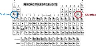 ionic bond read chemistry ck 12 foundation