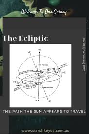 Unlock The Secrets Of Astrology New Course Starting Soon Learn Astrology Astrology Studying Life