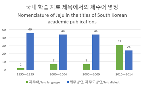 Whether for business or for pleasure, we hope. Jeju Language Wikiwand