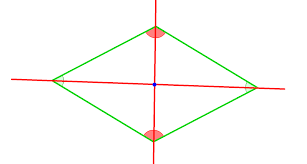Weiß man zum beispiel, dass ein elternteil achsensymmetrisch zu einer seiner diagonalen ist, so wird diese eigenschaft auch an das kind weitergegeben und das neue viereck ist ebenfalls symmetrisch zu seiner diagonalen. Vierecke Haus Der Vierecke Einfach Erklart Mit Video