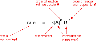 Rate = k an bm (eq. Rate Constants And The Arrhenius Equation