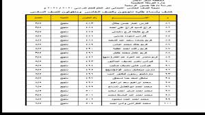 نتيجة شو الان نتيجة الشهادة الابتدائية 2021 بالاسم ورقم الجلوس لجميع تلاميذ الصف السادس الابتدائي بجميع المحافظات المصرية معرفة ومتابعة نتيجة الامتحانات لطلاب الابتدائية بالدرجات وسوف يتم عرض نتيجة الشهادة. Ù†ØªÙŠØ¬Ø© Ø§Ù„ØµÙ Ø§Ù„Ø±Ø§Ø¨Ø¹ Ùˆ Ø§Ù„ØµÙ Ø§Ù„Ø®Ø§Ù…Ø³ Ø§Ù„Ø§Ø¨ØªØ¯Ø§Ø¦ÙŠ Ø¨Ø§Ù„Ø§Ø³Ù… Ø§Ù„ØªØ±Ù… Ø§Ù„Ø«Ø§Ù†ÙŠ Ù…Ø¯Ø±Ø³Ø© Ø·Ù‡ Ø­Ø³ÙŠÙ† Youtube