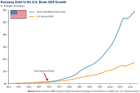 Debt Eroei Gdp Economics Finance Peak Oil News And